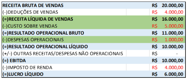 Ebitda: o que significa essa sigla? - Inteligência Financeira